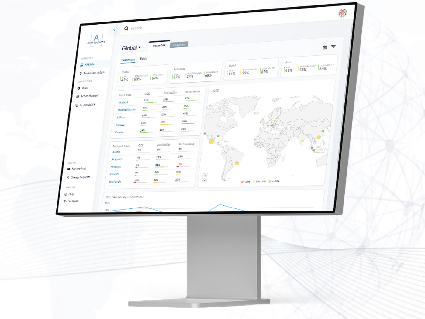 Arch Systems - Global Local Operations (GLO)™